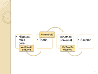 FormulaçãoHipótese mais geral