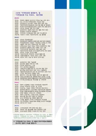 2013년
∙제1호∙ 제18대 대통령 당선인의 IT(정보기술) 공약 분석
∙제2호∙ Gov 3.0시대 지역정보화의 이슈와 전망
∙제3호∙ 공공정보의 민간개방 사례와 향후 정책 전망
∙제4호∙ 지방자치단체 정보화교육 프로그램 현황 및 개선방안
∙제5호∙ 국내외 IT공적개발원조(ODA) 사업의 추진 동향 분석
∙제6호∙ 2013년 정보화 입법 추진 동향
∙제7호∙ 공공데이터 개방에 따른 민간 활용 촉진 방안
∙제8호∙ 공공분야 빅데이터 동향분석
∙제9호∙ 자치단체 가치향상을 위한 오픈 이노베이션
∙제10호∙ 지방3.0 시대의 지방자치단체 소셜 플랫폼
2014년
∙제1호∙ 2014년 정보화트랜드
∙제2호∙ 개인정보보호 인증(PIPL)도입에 따른 공공기관의 대응방안
∙제3호∙ 주민등록번호의 유출과 「개인정보 보호법」의 개정
∙제4호∙ 새롭게 주목 받는 공영무선랜 추진 동향
∙제5호∙ LOD(Linked Open Data) 기반의 공공데이터 개방
∙제6호∙ 공공데이터 활용에 대한 이해와 국외 사례
∙제7호∙ 기초자치단체 공공데이터 제공 범위 사례
∙제8호∙ 지방자치단체 정보화 민자사업(BTL/BTO) 추진 동향
∙제9호∙ 데이터 시각화, 인식과 행동
∙제10호∙ 지방자치단체 빅데이터 도입과 활용사례
∙제11호∙ 사용자경험(UX) 기반의 서비스 전략 기획
∙제12호∙ 데이터 처리 기술 및 데이터 공개 방안
2015년
∙제1호∙ 공공데이터 개방 기술동향
∙제2호∙ 공간정보 활용 커뮤니티 사례
∙제3호∙ O2O와 로컬서비스 시대
∙제4호∙ 국가 공간정보 활용방안
∙제5호∙ 사물인터넷 활용사례 및 신규사례 개발 전략
∙제6호∙ 옴니채널 패러다임의 공공 서비스 활용방안
∙제7호∙ 사물인터넷상에서의 보안 및 프라이버시 보호 이슈
∙제8호∙ 스마트 정보격차의 현황과 과제
∙제9호∙ 클라우드 서비스를 이용한 공공기관 활용사례
∙제10호∙ 공공소프트웨어사업 영향평가제의 의의와 시사점
∙제11호∙ 공공데이터와 빅데이터 활용사례 및 지방자치단체 추진전략
∙제12호∙ 국가재난안전통신망 추진현황 및 구축전략
2016년
∙제1호∙ 제4차 산업혁명 시대의 지역정보화 대응전략
∙제2호∙ 2016년 빅데이터 트렌드 및 시사점
∙제3호∙ 인공지능 기술로 구현된 지역사회 정보서비스
∙제4호∙ 공공부문 클라우드 도입사례와 지방자치단체 대응전략
∙제5호∙ 국내외 사례분석을 통해 본 모바일 전자지방정부 추진과제
∙제6호∙ ICBM 현황과 스마트시티 구축방안
∙제7호∙ 제4차 산업사회, 스마트시티로 대응하다
∙제8호∙ 웨어러블 헬스케어 현황 및 미래전망
∙제9호∙ 실내 위치정보기술 현황과 활용사례
∙제10호∙ 드론을 활용한 지자체 지역정보화 추진방향
∙제11호∙ 가상 증강현실 기술을 통해 변화될 우리의 미래생활
∙제12호∙ 2017년 ICT Trend
2017년
∙제1호∙ 스마트공장과 지역 경제 파급 효과
∙제2호∙ VR/AR 산업 활성화를 위한 법정책적 과제
∙제3호∙ 인공지능을 연계한 스마트시티 추진 전략
지역정보화 동향분석이 2016년부터 『지역정보화 이슈 리포트』 로 새롭게
시작합니다. 『지역정보화 이슈 리포트』 는 한국지역정보개발원 홈페이지
“정보화자료실-정책자료”(www.klid.or.kr)에서 보실 수 있습니다.
그간의 『지역정보화 동향분석』 및
『지역정보화 이슈 리포트』 발간현황
※ 『지역정보화 이슈 리포트』 의 내용은 한국지역정보개발원의
공식적인 입장이 아님을 밝힙니다.
 