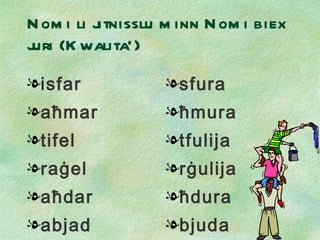 Nomi li jitnisslu minn Nomi biex juri (Kwalita’) isfar a ħ mar tifel ra ġ el a ħ dar abjad sfura ħ mura tfulija r ġ ulija ħ dura bjuda 