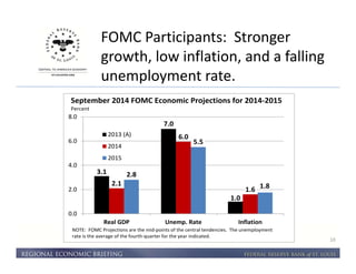 FOMC Participants: Stronger 
growth, low inflation, and a falling 
unemployment rate. 
10 
September 2014 FOMC Economic Projections for 2014-2015 
Percent 
3.1 
7.0 
1.0 
2013 (A) 
2014 
2015 
2.1 
6.0 
1.6 
2.8 
5.5 
1.8 
8.0 
6.0 
4.0 
2.0 
0.0 
Real GDP Unemp. Rate Inflation 
NOTE: FOMC Projections are the mid-points of the central tendencies. The unemployment 
rate is the average of the fourth-quarter for the year indicated. 
 