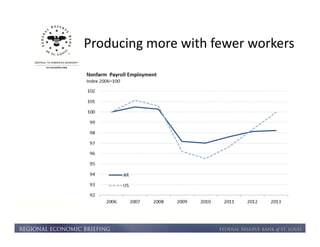 Producing more with fewer workers 
 