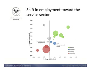 Shift in employment toward the 
service sector 
 