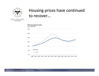 Housing prices have continued 
to recover… 
 