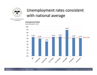Unemployment rates consistent 
with national average 
 