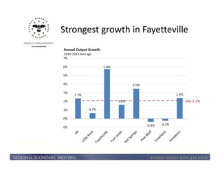 Strongest growth in Fayetteville 
 