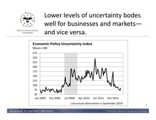 Lower levels of uncertainty bodes 
well for businesses and markets— 
and vice versa. 
8 
Economic Policy Uncertainty Index 
Mean=100 
275 
250 
225 
200 
175 
150 
125 
100 
75 
50 
Jan.2005 Oct.2006 Jul.2008 Apr.2010 Jan.2012 Oct.2013 
Last actual observation is September 2014 
 