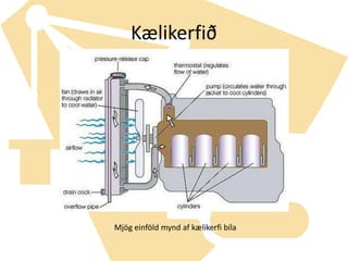 KælikerfiðMjög einföld mynd af kælikerfi bíla