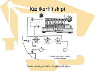Kælikerfi í skipiEinföld teikning af kælikerfi á vélbúnaði skips