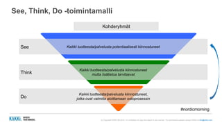 (c) Copyright KliKKi AB 2014. It is forbidden to copy this report in any manner. For permissions please contact KliKKi at info@klikki.com
See, Think, Do -toimintamalli
Kaikki tuotteesta/palvelusta potentiaalisesti kiinnostuneet
Kaikki tuotteesta/palvelusta kiinnostuneet
mutta lisätietoa tarvitsevat
Kaikki tuotteesta/palvelusta kiinnostuneet,
jotka ovat valmiita aloittamaan ostoprosessin
Kohderyhmät
See
Think
Do
#nordicmorning
 
