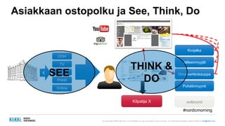 (c) Copyright KliKKi AB 2014. It is forbidden to copy this report in any manner. For permissions please contact KliKKi at info@klikki.com
Printti
OOH
TV
Radio
Online
€
Kivijalka
Jälleenmyyjät
Oma verkkokauppa
Puhelinmyynti
outboundKilpalija X
Asiakkaan ostopolku ja See, Think, Do
SEE
THINK &
DO
#nordicmorning
 