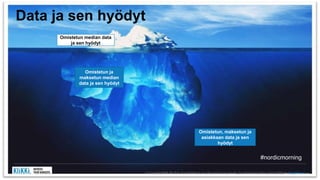 (c) Copyright KliKKi AB 2014. It is forbidden to copy this report in any manner. For permissions please contact KliKKi at info@klikki.com
Data ja sen hyödyt
Omistetun median data
ja sen hyödyt
Omistetun ja
maksetun median
data ja sen hyödyt
Omistetun, maksetun ja
asiakkaan data ja sen
hyödyt
#nordicmorning
 