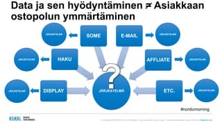 (c) Copyright KliKKi AB 2014. It is forbidden to copy this report in any manner. For permissions please contact KliKKi at info@klikki.com
Data ja sen hyödyntäminen = Asiakkaan
ostopolun ymmärtäminen
JÄRJESTELMÄDISPLAY
HAKU
SOME E-MAIL
AFFLIATE
ETC.JÄRJESTELMÄ
JÄRJESTELMÄ
JÄRJESTELMÄ JÄRJESTELMÄ
JÄRJESTELMÄ
JÄRJESTELMÄ
#nordicmorning
 