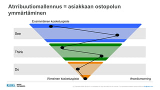 (c) Copyright KliKKi AB 2014. It is forbidden to copy this report in any manner. For permissions please contact KliKKi at info@klikki.com
Atrribuutiomallennus = asiakkaan ostopolun
ymmärtäminen
See
Think
Do
#nordicmorning
Ensimmäinen kosketuspiste
Viimeinen kosketuspiste
 