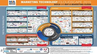 (c) Copyright KliKKi AB 2014. It is forbidden to copy this report in any manner. For permissions please contact KliKKi at info@klikki.com
 