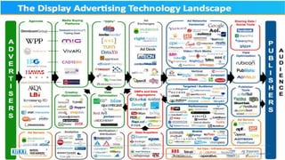 (c) Copyright KliKKi AB 2014. It is forbidden to copy this report in any manner. For permissions please contact KliKKi at info@klikki.com
 