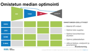 (c) Copyright KliKKi AB 2014. It is forbidden to copy this report in any manner. For permissions please contact KliKKi at info@klikki.com
Omistetun median optimointi
SEE
E-MAIL
THINK DO LOYALTY
SOME
CRO
HAKU
LOYALTY
ONNISTUMISEN EDELLYTYKSET
▪ Määritä KPI-mittarit
▪ Optimoi koko suppiloa
▪ Optimoi kanavittain/osa-
alueittain
▪ Optimoi päätelaitteittain
▪ Jatkuva testaus, analysointi ja
parantaminen
#nordicmorning
 