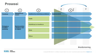 (c) Copyright KliKKi AB 2014. It is forbidden to copy this report in any manner. For permissions please contact KliKKi at info@klikki.com
Sisältö
Käytettävyys ja visuaalisuus
Media
See
Think
Do
Mittaus
Implementointi
Markkinointitek-
nologiat ja data
& insights
Auditoinnit ja toimintasuunnitelmat
Nykytilanne ja
tarpeet
Strategia ja
tavoitteet -
workshop
Ymmärrys
1 2 3 4
Prosessi
#nordicmorning
 