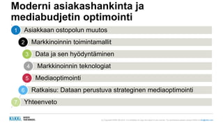 (c) Copyright KliKKi AB 2014. It is forbidden to copy this report in any manner. For permissions please contact KliKKi at info@klikki.com
Moderni asiakashankinta ja
mediabudjetin optimointi
Asiakkaan ostopolun muutos1
Markkinoinnin toimintamallit2
Data ja sen hyödyntäminen3
Markkinoinnin teknologiat4
Mediaoptimointi5
Ratkaisu: Dataan perustuva strateginen mediaoptimointi6
Yhteenveto7
 