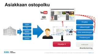 (c) Copyright KliKKi AB 2014. It is forbidden to copy this report in any manner. For permissions please contact KliKKi at info@klikki.com
Printti
OOH
TV
Radio
Online
€
Kivijalka
Jälleenmyyjät
Oma verkkokauppa
Puhelinmyynti
outboundKilpalija X
Asiakkaan ostopolku
#nordicmorning
 