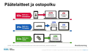 (c) Copyright KliKKi AB 2014. It is forbidden to copy this report in any manner. For permissions please contact KliKKi at info@klikki.com
Päätelaitteet ja ostopolku
LÄHDE: http://ssl.gstatic.com/think/docs/the-new-multi-screen-world-study_research-studies.pdf #nordicmorning
 