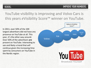 YouTube	
  visibility	
  is	
  improving	
  and	
  Volvo	
  Cars	
  is	
  
   this	
  years	
  eVisibility	
  Score™	
  winner	
  on	
  YouTube.	
  
                                                                                 Highest	
  eVisibility	
  
                                                                                      Score™    	
  

In	
  2011,	
  over	
  50%	
  of	
  the	
  100	
  
largest	
  adver1sers	
  did	
  not	
  have	
  any	
                                                          Danske	
  
presence	
  on	
  YouTube	
  at	
  all.	
  This	
                              Coop	
          Valio	
         Spil	
  
                                                           	
        Ica	
  
year,	
  it’s	
  the	
  other	
  way	
  around.	
                                 	
  

Over	
  50%	
  of	
  the	
  adver1sers	
  are	
          Volvo	
       	
  

present	
  on	
  YouTube.	
  Interes1ng	
  to	
             	
  
see	
  and	
  likely	
  a	
  trend	
  that	
  will	
  
con1nue	
  given	
  the	
  increasing	
  1me	
  
spent	
  by	
  consumers	
  on	
  YouTube	
  in	
  
the	
  Nordic	
  region.	
  
 