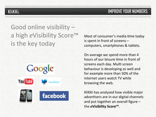 Good	
  online	
  visibility	
  –	
  
a	
  high	
  eVisibility	
  Score™	
  	
     Most	
  of	
  consumer’s	
  media	
  1me	
  today	
  
                                             is	
  spent	
  in	
  front	
  of	
  screens	
  –	
  
is	
  the	
  key	
  today	
                  computers,	
  smartphones	
  &	
  tablets.	
  
                                             	
  
                                             On	
  average	
  we	
  spend	
  more	
  than	
  4	
  
                                             hours	
  of	
  our	
  leisure	
  1me	
  in	
  front	
  of	
  
                                             screens	
  each	
  day.	
  Mul1	
  screen	
  
                                             behaviour	
  is	
  developing	
  as	
  well	
  and	
  
                                             for	
  example	
  more	
  than	
  50%	
  of	
  the	
  
                                             internet	
  users	
  watch	
  TV	
  while	
  
                                             browsing	
  the	
  web.	
  	
  
                                             	
  
                                             KliKKi	
  has	
  analysed	
  how	
  visible	
  major	
  
                                             adver1sers	
  are	
  in	
  our	
  digital	
  channels	
  
                                             and	
  put	
  together	
  an	
  overall	
  ﬁgure	
  –	
  
                                             the	
  eVisibility	
  Score™.	
  
 