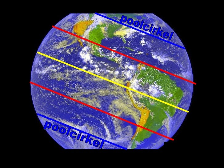 Klimaat En Landschap