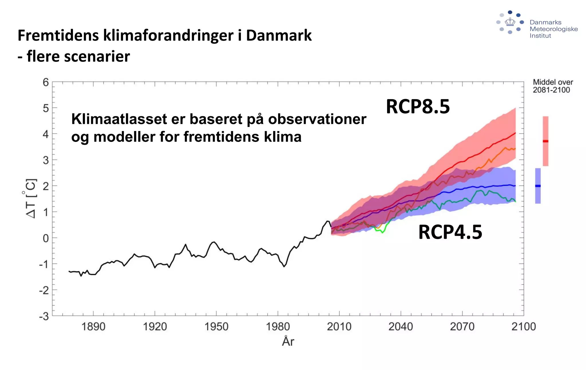 Klimaatlasset er baseret på observationer
og modeller for fremtidens klima
 