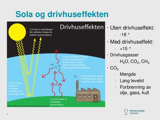 Hva Er Global Oppvarming Enkelt Forklart