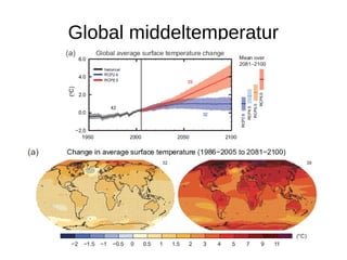 Global middeltemperatur

 