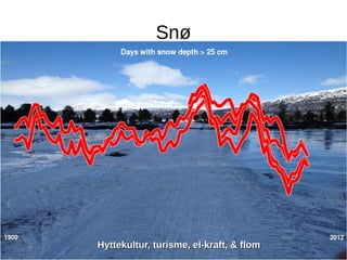 Snø

Hyttekultur, turisme, el-kraft, & flom

 
