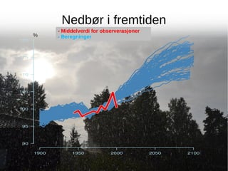 Nedbør i fremtiden
%

- Middelverdi for observerasjoner
- Beregninger

 
