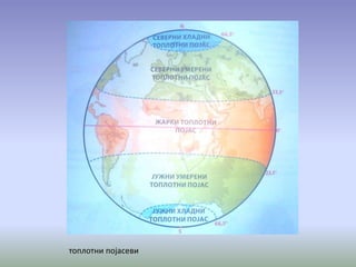 топлотни појасеви
 