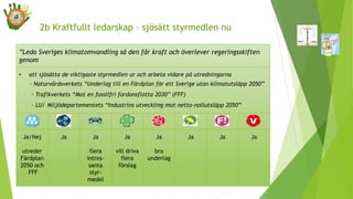 ”Leda Sveriges klimatomvandling så den får kraft och överlever regeringsskiften
genom
• att sjösätta de viktigaste styrmedlen ur och arbeta vidare på utredningarna
- Naturvårdsverkets “Underlag till en Färdplan för ett Sverige utan klimatutsläpp 2050”
- Trafikverkets “Mot en fossilfri fordonsflotta 2030” (FFF)
- LU/ Miljödepartementets “Industrins utveckling mot netto-nollutsläpp 2050”
Ja/Nej
utreder
Färdplan
2050 och
FFF
Ja Ja
flera
intres-
santa
styr-
medel
Ja
vill driva
flera
förslag
Ja
bra
underlag
Ja Ja Ja
2b Kraftfullt ledarskap – sjösätt styrmedlen nu
 