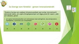 ”Etablera Sverige som snabbast klimatomvandlade land (enligt internationellt
oberoende index), att utgöra föregångsexempel och lägga grund för export, jobb
och välstånd, genom
• att nyttja innovationskraften och motivationen inom näringslivet, hos entreprenörer,
myndigheter, universitet och civilsamhälle”
Ja Ja Ja Ja Ja Ja Ja Ja
3a Sverige som förebild – genom innovationskraft
 