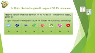”Bedriva stark internationell påverkan för att öka takten i klimatarbetet globalt,
genom att
• agera konstruktivt i klimatfrågor i EU, FN och andra bi- och mulitlaterala sammanhang”
Ja Ja Ja Ja Ja Ja Ja Ja
5a Hjälp öka takten globalt – agera i EU, FN och annat
 