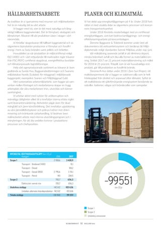 KLIMATBOKSLUT  11  HALLAND 2017
NYCKELTAL VÄXTHUSGASUTSLÄPP (ton CO2
e)		
	 Kategori	 2016	 2017
Scope 1	 	 2 938,6	 3 428,9
	 Transport - Biodiesel (HVO)		 10,1
	 Transport - Diesel		 104,2
	 Transport - Diesel (B50)	 2 795,6	 3 110,1
	 Transport - Petrol	 143	 204,5
Scope 2	 	 705,7	656,3
	 Elektricitet svensk mix	 705,7	 656,3
Undvikna utsläpp	 -142 612	-103 636
	 Undviken alternativ bränsleproduktion	-142 612	 -103 636
Totala utsläpp	 -138 968	-99 551
Summa klimatpåverkan
-99551ton CO2
e
Scope 1
Scope 2
Undvikna emissioner
HÅLLBARHETSARBETE
Av tradition är vi sparsamma med resurser och miljömedveten-
het är en naturlig del av vårt arbete.
	 Vi bygger med trä, som är det mest naturliga och lång­
siktigt hållbara byggmaterialet. Det är förnybart, ekologiskt och
klimat­smart. Råvaran till vår produktion växer i skogar i vårt
­när­område.
	 Vi förädlar skogsråvaran till hållbart byggmaterial och av
sågverkens biprodukter producerar vi förnybar och fossilfri
energi i form av fasta bränslen samt pellets och briketter.
	 Huvuddelen av vår produktion är miljöcertifierad enligt
ISO 14001 och i vårt erbjudande till marknaden ingår trävaror
från FSC/PEFC-certifierat skogsbruk, energieffektiva bostäder
och klimatanpassade logistiklösningar.
	 Hela vårt egenproducerade sortiment av trävaror är även
godkända av Sunda Hus, Byggvarubedömningen och Svanens
miljödatabas Nordic Ecolabel, för inbyggnad i miljöklassade
byggprojekt, exempelvis Svanen och Miljöbyggnad Guld.
	 Vårt systematiska arbetsmiljöarbete, som bygger på sam-
verkan mellan företaget och medarbetarna skapar en trygg
arbetsplats där våra medarbetare trivs, utvecklas och känner
samhörighet.
	 Vi arbetar aktivt med rutiner för antikorruption och
mänskliga rättigheter vilket bl a innefattar interna etiska regler
samt leverantörsvärdering. Aktiviteter pågår även för ökad
mångfald och jämn könsfördelning. Det innefattar uppdatering
av våra jämställdhetsplaner och policys/rutiner mot diskri­
minering och kränkande särbehandling. Vi bedriver även
målmed­vetet arbete med interna utvecklingsprogram och i
rekryteringen, för att öka andelen kvinnor i produktions­
processer och chefsposition.
PLANER OCH KLIMATMÅL
Vi har delat upp energikartläggningen på 4 år. Under 2018 fort-
sätter vi med utvalda delar av sågverkens processer och koncer-
nens transportverksamhet.
	 Under 2018 förstärks moderbolaget med en certifierad
energikartläggare, som kan bedriva kartläggnings- och energi­
effektiviseringsarbete på koncernbolagen.
	 Derome Byggvaror & Träteknik kommer under året att
dokumentera sitt verksamhetssystem och beräknas bli Miljö­
diplomerade enligt standarden Svensk Miljöbas under maj–juni.
	 Vår målsättning avseende avfall är att eliminera deponi,
minska brännbart avfall och öka alla former av materialåtervin-
ning. Snittet 2017 var 21 procent materialåtervinning och målet
för 2018 är 25 procent. Träspill, som är vår huvudsakliga rest-
produkt, går till produktion av fossilfritt bränsle.
	 Derome/A-hus deltar under 2018 i Zero Sun Project, ett
realtidsexperiment där vi bygger en soldriven villa som är helt
frånkopplad från elnätet och anpassad efter klimatet. Syftet är
att realtidstesta ett självförsörjande energisystem bestående av
solceller, batterier, vätgas och bränsleceller som samspelar.
 