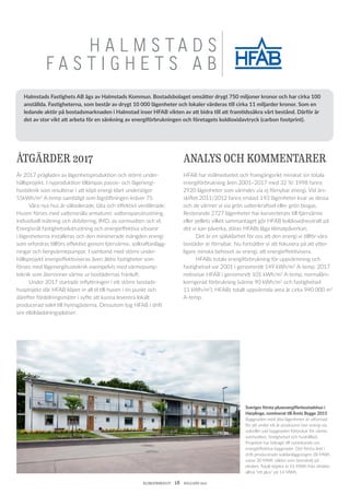 KLIMATBOKSLUT  18  HALLAND 2017
H A L M S T A D S
F A S T I G H E T S A B
Sveriges första plusenergiflerbostadshus i
Harplinge, nominerat till Årets Bygge 2015
Byggnaden med åtta lägenheter är utformad
för att under ett år producera mer energi via
solceller vad byggnaden förbrukar för värme,
varmvatten, fastighetsel och hushållsel.
Projektet har bidragit till nytänkande om
energieffektiva byggnader. Det första året i
drift producerade solelanläggningen 38 MWh
varav 30 MWh såldes som överskott på
elnätet. Totalt köptes in 16 MWh från elnätet,
alltså ”ett plus” på 14 MWh.
ÅTGÄRDER 2017
År 2017 präglades av lägenhetsproduktion och större under-
hållsprojekt. I nyproduktion tillämpas passiv- och lågenergi­
husteknik som resulterar i att köpt energi klart understiger
55kWh/m2
A-temp samtidigt som lagstiftningen kräver 75.
	 Våra nya hus är välisolerade, täta och effektivt ventilerade.
Husen förses med vattensnåla armaturer, vattensparutrustning,
individuell mätning och debitering, IMD, av varmvatten och el.
Energ­isnål fastighetselutrustning och energieffektiva vitvaror
i lägenheterna installeras och den minimerade mängden energi
som erfordras tillförs effektivt genom fjärrvärme, solkraftanlägg-
ningar och bergvärmepumpar. I samband med större under-
hållsprojekt energieffektiviseras även äldre fastigheter som
förses med lågenergihusteknik exempelvis med värmepump­
teknik som återvinner värme ur bostädernas frånluft.
	 Under 2017 startade inflyttningen i ett större bostads­
husprojekt där HFAB köper in all el till husen i en punkt och
där­efter fördelningsmäter i syfte att kunna leverera lokalt
produ­cerad solel till hyresgästerna. Dessutom tog HFAB i drift
sex elbilsladdningsplatser.
ANALYS OCH KOMMENTARER
HFAB har målmedvetet och framgångsrikt minskat sin totala
energiförbrukning åren 2001–2017 med 32 %! 1998 fanns
2920 lägenheter som värmdes via ej förnybar energi. Vid års-
skiftet 2011/2012 fanns endast 193 lägenheter kvar av dessa
och de värmer vi via grön vattenkraftsel eller grön biogas.
­Resterande 2727 lägenheter har konverterats till fjärrvärme
eller pellets vilket sammantaget gör HFAB koldioxidneutralt på
det vi kan påverka, därav HFABs låga klimatpåverkan.
	 Det är en självklarhet för oss att den energi vi tillför våra
bostäder är förnybar. Nu fortsätter vi att fokusera på att ytter­
ligare minska behovet av energi, att energieffektivisera.
	 HFABs totala energiförbrukning för uppvärmning och
fastig­hetsel var 2001 i genomsnitt 149 kWh/m2
A-temp. 2017
redovisar HFAB i genomsnitt 101 kWh/m2
A-temp, normal­års­
korrigerad förbrukning (värme 90 kWh/m2
och fastighetsel
11 kWh/m2
). HFABs totalt uppvärmda area är cirka 940 000 m2
A-temp.
Halmstads Fastighets AB ägs av Halmstads Kommun. Bostadsbolaget omsätter drygt 750 miljoner kronor och har cirka 100
anställda. Fastigheterna, som består av drygt 10 000 lägenheter och lokaler värderas till cirka 11 miljarder kronor. Som en
ledande aktör på bostadsmarknaden i Halmstad inser HFAB vikten av att bidra till att framtidssäkra vårt bestånd. Därför är
det av stor vikt att arbeta för en sänkning av energiförbrukningen och företagets koldioxidavtryck (carbon footprint).
 