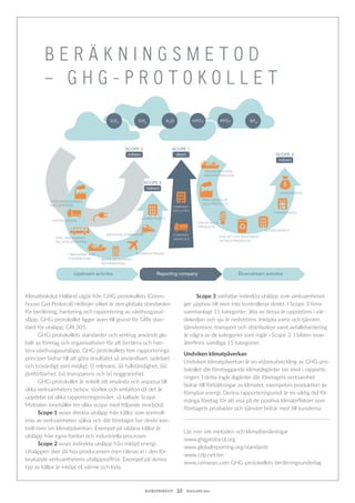KLIMATBOKSLUT  32  HALLAND 2017
CO2
SCOPE 2
indirect
SCOPE 1
direct SCOPE 3
indirect
PURCHASED GOODS
AND SERVICES
CAPITAL GOODS
TRANSPORT AND
DISTRIBUTION
FUEL AND ENERGY
RELATED ACTIVITES
WASTE GENERATED
IN OPERATIONS
BUSINESS TRAVEL
EMPLOYEE COMMUTING
LEASED ASSETS
TRANSPORTATION
AND DISTRIBUTION
PROCESSING OF
SOLD PRODUCTS
USE OF SOLD
PRODUCTS
COMPANY
FACILITIES
COMPANY
VEHICLES
END-OF-LIFE TREATMENT
OF SOLD PRODUCTS
LEASED ASSETS
FRANSCHISES
INVESTMENTS
Upstream activites Reporting company Downstream avtivites
CH8
N2
O HFCS PFCS SF8
SCOPE 3
indirect
B E R Ä K N I N G S M E T O D
–   G H G - P R O T O K O L L E T
Klimatbokslut Halland utgår från GHG-protokollets (Green-
house Gas Protocol) riktlinjer vilket är den globala standarden
för beräkning, hantering och rapportering av växthusgasut-
släpp. GHG-protokollet ligger även till grund för GRIs stan-
dard för utsläpp, GRI 305.
	 GHG-protokollets standarder och verktyg används glo-
balt av företag och organisationer för att beräkna och han-
tera växthusgasutsläpp. GHG-protokollets fem rapporterings-
principer bidrar till att göra resultatet så användbart, spårbart
och trovärdigt som möjligt: (i) relevans, (ii) fullständighet, (iii)
jämförbarhet, (iv) transparens och (v) noggrannhet.
	 GHG-protokollet är enkelt att använda och anpassa till
olika verksamheters behov, storlek och ambition då det är
uppdelat på olika rapporteringsnivåer, så kallade Scope.
Metoden innehåller tre olika scope med följande innebörd:
	 Scope 1 avser direkta utsläpp från källor som kontroll-
eras av verksamheten själva och där företaget har direkt kon-
troll över sin klimatpåverkan. Exempel på sådana källor är
utsläpp från egna fordon och industriella processer.
	 Scope 2 avser indirekta utsläpp från inköpt energi.
Utsläppen sker då hos producenten men räknas in i den för-
brukande verksamhetens utsläppssiffror. Exempel på denna
typ av källor är inköpt el, värme och kyla.
	 Scope 3 omfattar indirekta utsläpp som verksamheten
ger upphov till men inte kontrollerar direkt. I Scope 3 finns
sammanlagt 15 kategorier; åtta av dessa är uppströms i vär-
dekedjan och sju är nedströms. Inköpta varor och tjänster,
tjänsteresor, transport och distribution samt avfallshantering
är några av de kategorier som ingår i Scope 3. I bilden ovan
återfinns samtliga 15 kategorier.
Undviken klimatpåverkan
Undviken klimatpåverkan är en vidareutveckling av GHG-pro-
tokollet där förebyggande klimatåtgärder tas med i rapporte-
ringen. I detta ingår åtgärder där företagets verksamhet
bidrar till förbättringar av klimatet, exempelvis produktion av
förnybar energi. Denna rapporteringsnivå är en viktig del för
många företag för att visa på de positiva klimateffekter som
företagets produkter och tjänster bidrar med till kunderna.
Läs mer om metoden och klimatberäkningar
www.ghgprotocol.org
www.globalreporting.org/standards
www.cdp.net/en
www.cemasys.com GHG-protokollets beräkningsunderlag
 