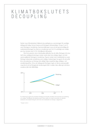 KLIMATBOKSLUT  7  HALLAND 2017
Nedan visas Klimatbokslut Hallands decouplingkurva, sammantaget för samtliga
deltagande bolag. Kurvan baseras på företagens klimatutsläpp i Scope 1 och 2
samt företagens omsättning. Sammanställningen visar att det genomsnittliga kli-
matbokslutsföretaget har ökat sin omsättning med 16,3 % samtidigt som utsläp-
pen har minskat med 5,3 % i förhållande till basåret.
	 Det finns givetvis stora individuella skillnader hos de olika företagen då vissa
haft stora utsläppsminskningar medan andra ökat sina utsläpp något, och det-
samma gällande företagens omsättning. Figuren nedan visar medelvärdet av varje
företags indexerade omsättning samt utsläpp. Indexeringen har gjorts för att utfal-
let ej ska påverkas av företag med väldigt höga respektive låga utsläpps- och
omsättningssiffror. Ett av de deltagande företagen ingår ej i denna sammanställ-
ning då de vid två föregående beräkningsår fått in osäker data vilket gör att deras
resultat ej blir helt tillförlitligt.
En indexering har gjorts för respektive företags procentuella utveckling med avseende på omsättning
och utsläpp i förhållande till respektive basår. Dessa värden har sedan summerats och därefter
dividerats med antalet företag för att få fram det medelvärde som återges i diagrammet.
* Scope 1 och 2
K L I M A T B O K S L U T E T S
D E C O U P L I N G
80
100
120+20 %
-20 %
	2015	 2016	 2017
Utsläpp*
År
Omsättning
 