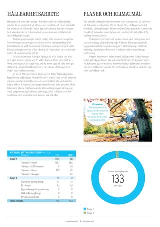KLIMATBOKSLUT  9  HALLAND 2017
NYCKELTAL VÄXTHUSGASUTSLÄPP (ton CO2
e)		
	 Kategori	 2016	 2017
Scope 1	 	 188,6	131
	 Transport - Diesel 	 150,7	 88,8
	 Transport - E85 bioetanol	 0	 0,1
	 Transport - Petrol	 37,9	 42
	 Transport - Naturgas		 0,2
Scope 2	 	 2,8	2
	 Fjärrvärme Varberg Energi	 2,7	 1,9
	 El - Fordon	 0,1	 0,1
	 Egen solenergi för uppvärmning	 0	 0
	 VIVA-el Varberg Energi	 0	 0
	 El från egna solceller	 0	 0
Totala utsläpp	 191,5	133
Summa klimatpåverkan
133ton CO2
e
Scope 1
Scope 2
HÅLLBARHETSARBETE
Bildepån vill vara ett företag i framkant där vårt hållbarhets­
arbete är en viktig del. Vi vill vara en positiv kraft i vårt samhälle
för människor och miljö. Vi tar ett stort ansvar för vår verksam-
het, våra kunder och kommande generationers möjlighet att
driva Bildepån vidare.
	 Miljöengagemanget märks tydligt i de senaste fastighets­
investeringarna som gjorts i vår koncerns fastighetsbestånd.
Utmärkande är vårt Svanenmärkta Bilspa, som i princip är själv-
försörjande genom att vi tar tillvara på regnvatten och använder
solen till uppvärmning och el.
	 I våra värderingar framgår tydligt att vi är rädda om våra
och våra kunders resurser. Vi väljer leverantörer och partners
med omsorg och är noga med att de lever upp till våra krav på
affärsetik, arbetsförhållanden och också har ett fungerande
miljö- och kvalitetsarbete.
	 Vi är ett ISO-certifierat företag och följer tillämplig miljö-
lagstiftning, tillämpliga föreskrifter och andra krav för att bedriva
vår verksamhet så miljöanpassat som möjligt. Vår verksamhet
bidrar till en förnyelse av vagnparken där nya bilar ersätter äldre
bilar med sämre miljöprestanda. Våra anläggningar värms upp
med bergvärme, fjärrvärme, solenergi. Elen vi köper in är för­
nyelsebar och vi producerar även el via solceller.
PLANER OCH KLIMATMÅL
Vår största miljöpåverkan kommer från transporter. Vi kommer
att fokusera på åtgärder för att sänka CO2
utsläpp inom det
området. Omställningen till en fordonsflotta som kan framdrivas
fossilfritt, påverkar naturligtvis oss positivt när det gäller CO2
utsläpp närmsta åren.
	 Vi kommer fortsätta att modernisera våra fastigheter och i
största möjliga utsträckning välja hållbara lösningar gällande
byggnadsmaterial, uppvärmning och elförsörjning. Gällande
befintliga fastigheter kommer vi arbeta vidare med energi­
optimering.
	 Internt kommer vi arbeta med att förankra hållbarhetsar-
betet ytterligare bland alla våra medarbetare. Vi kommer även
att fokusera på vår externa kommunikation gällande klimatbok-
slut och hållbarhetsarbete för att tydligare profilera vårt företag
som ett hållbart val.
 