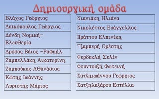 Βλάχος Γεώργιος
Δαϊκόπουλος Γεώργιος
Δένδη Νομική-
Ελευθερία
Δρόσος Βάιος -Ραφαήλ
Ζαμπελλάκη Αικατερίνη
Ζαμπούκας Αθανάσιος
Κώτης Ιωάννης
Λυριστής Μάριος
Νιανιάκη Ηλιάνα
Νικολέττος Ευάγγελλος
Πράττου Ελπινίκη
Τζαμπερή Ορέστης
Φερδεκλή Σελίν
Φουντουζή Φωτεινή
Χατζηιωάννου Γεώργιος
Χατζηλαζάρου Εστέλλα
 