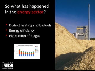 So what has happened
in the energy sector?
 District heating and biofuels
 Energy efficiency
 Production of biogas

 