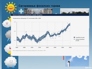 Сагоревање фосилних горива
 