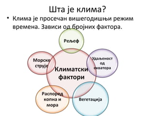 Шта је клима?
• Клима је просечан вишегодишњи режим
времена. Зависи од бројних фактора.
 