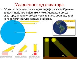 Удаљеност од екватора
• Области око eкватора су најтоплије јер на њих Сунчеви
зраци падају под највећим углом. Удаљавањем од
екватора, упадни угао Сунчевих зрака се смањује, због
чега се температура ваздуха снижава.
 