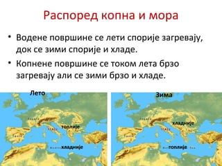 Распоред копна и мора
• Водене површине се лети спорије загревају,
док се зими спорије и хладе.
• Копнене површине се током лета брзо
загревају али се зими брзо и хладе.
Лето Зима
топлије
топлијехладније
хладније
 