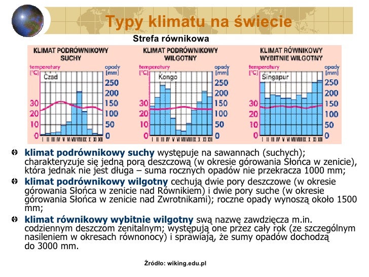 W Klimacie Równikowym Wybitnie Wilgotnym Występują Przede Wszystkim Rzeki Klimaty