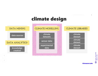 DN18 | Data Carrots | Suvrajit Saha | Klimazone Labs | PPT