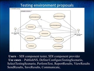 Kliment ppt gi2011_testing_remote_final Slide 10